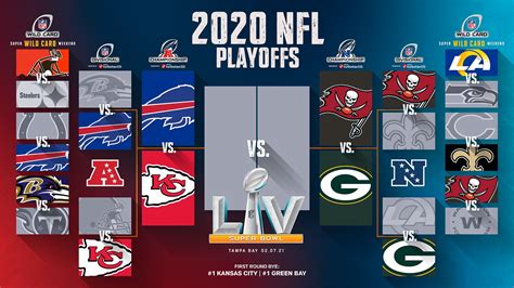 national football league playoffs